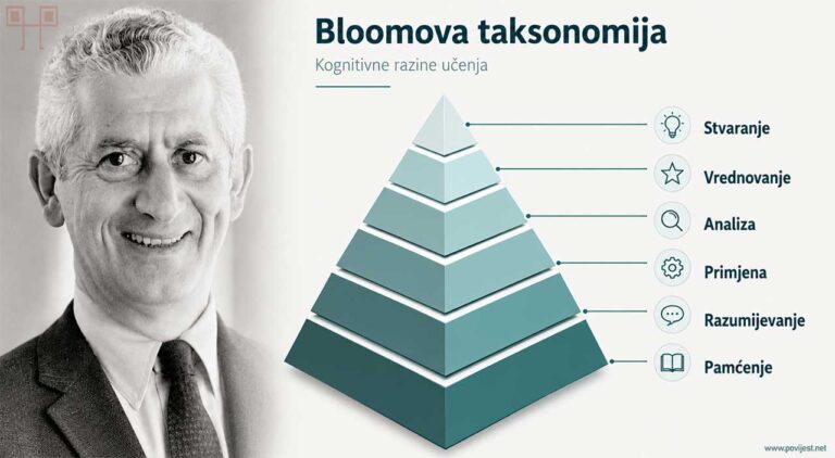 Bloomova taksonomija