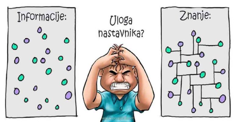 Uloga nastavnika?
