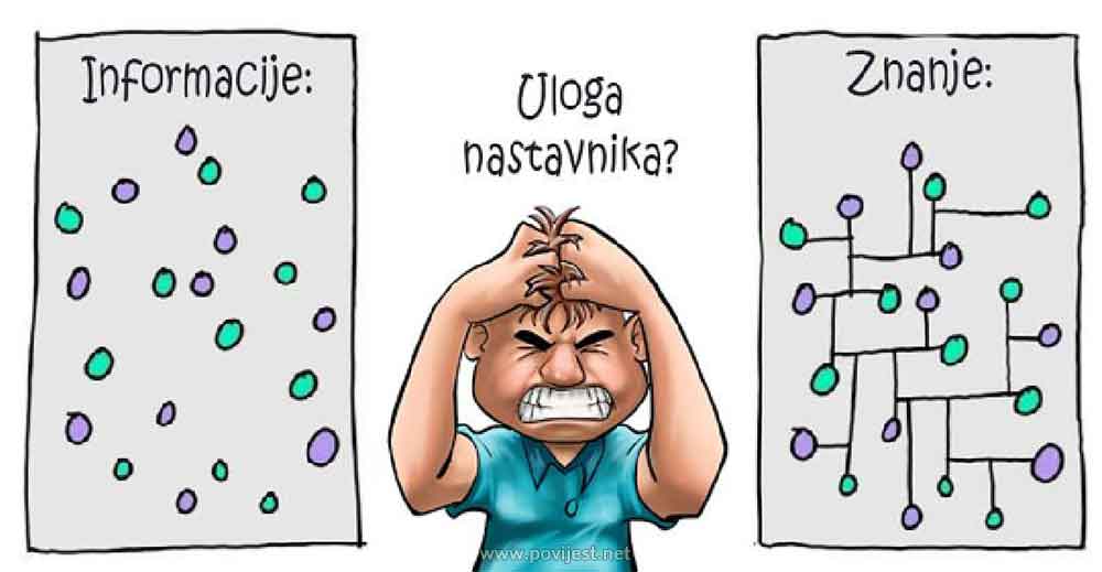 Uloga nastavnika?