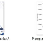 Promjene broja stanovnika Hrvatske (1951.-2021.)