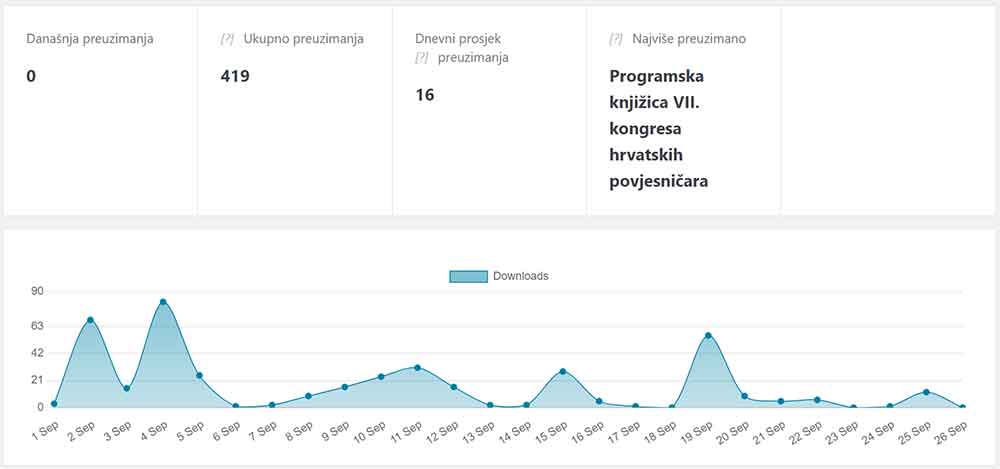 Preuzimanja u rujnu 2024.